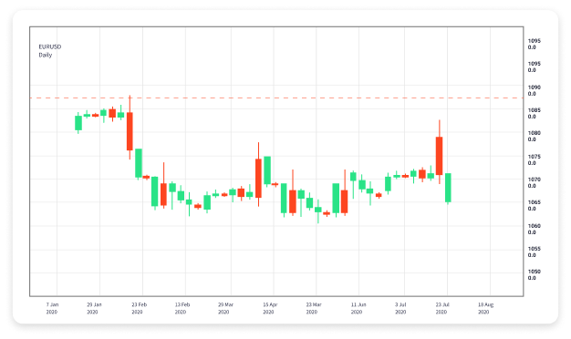 Exploring the World of Forex Auto Trading Opportunities and Risks
