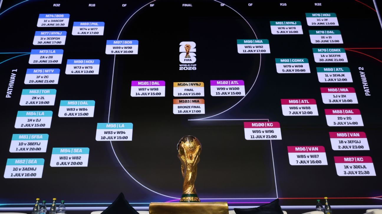 Predicciones Futbolísticas El Futuro del Deporte Rey